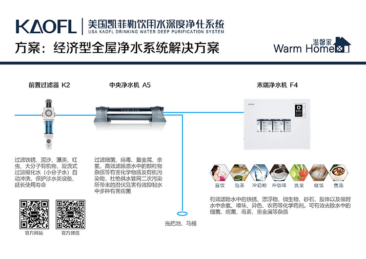 工業(yè)反滲透凈水器和家用凈水器的區(qū)別 凱菲勒凈水廠家
