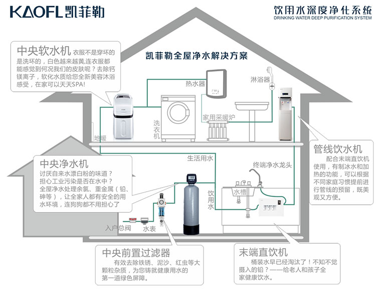凱菲勒凈水器怎么樣？工業(yè)純水機(jī)廠商