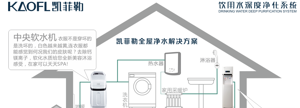 全屋凈水器什么品牌好？為什么那么多人都選擇凱菲勒凈水器！