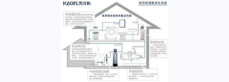 凈水器招商價格是多少