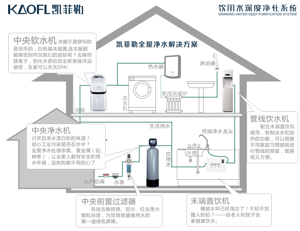 凈水器加盟市場(chǎng)怎么樣