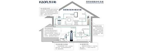 凈水器加盟成功的要素