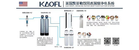 代理凈水器廠家哪家好