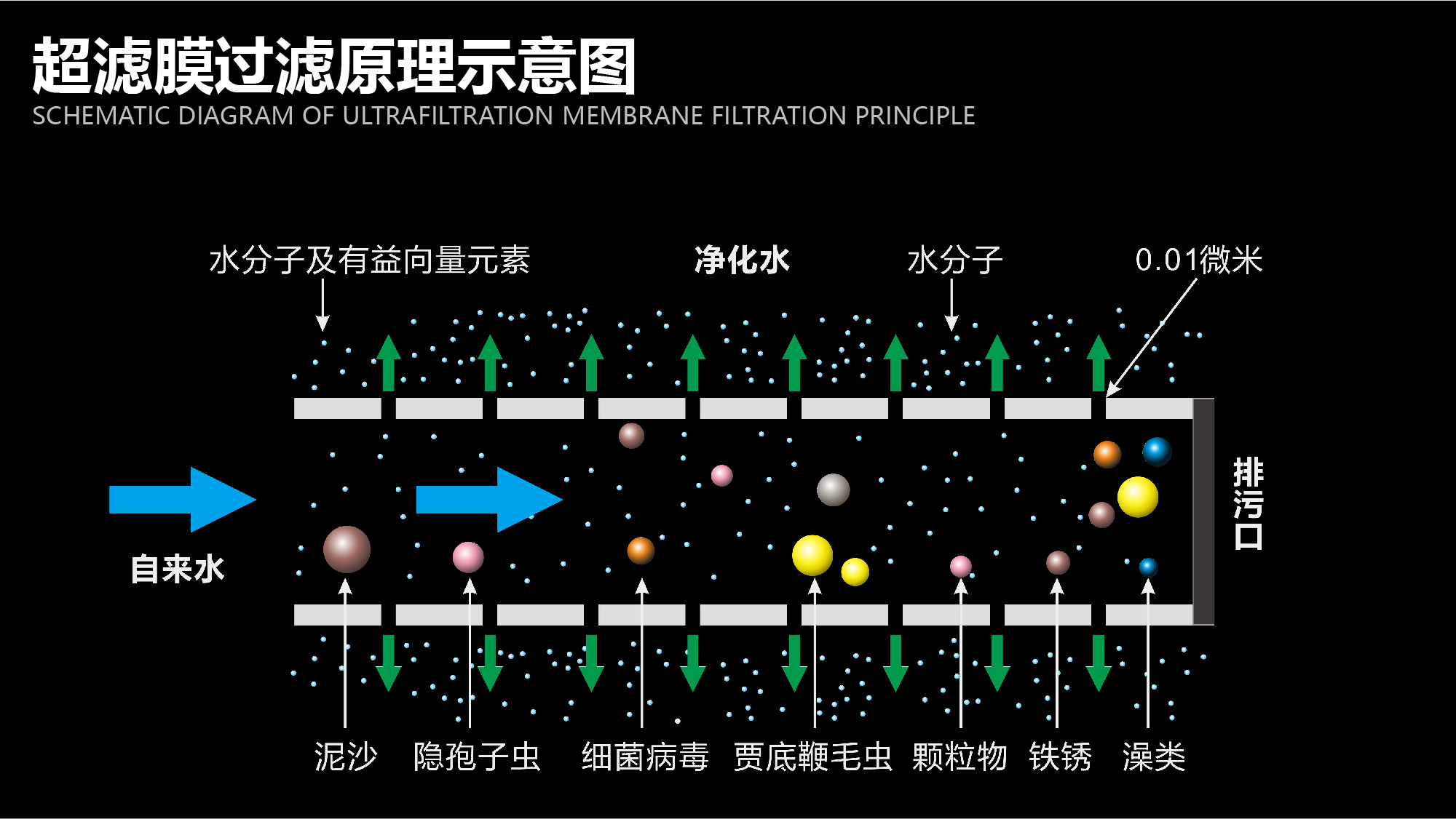 凈水器加盟代理價格