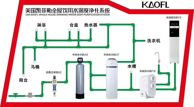 商用凈水器加盟